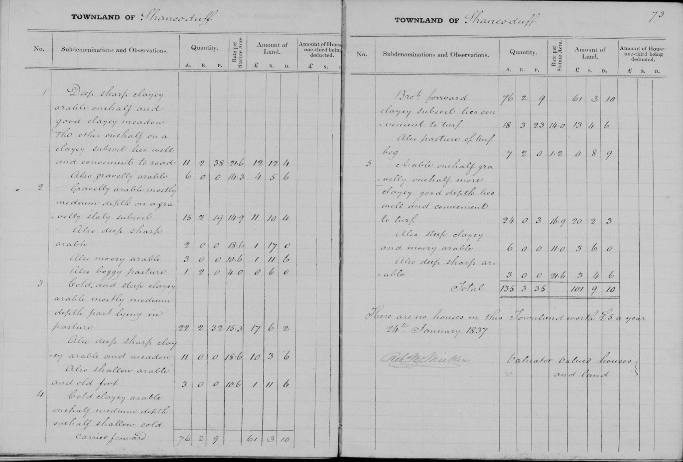 1837 01 24 Shancoduff Valuation Office Book from FMP 08 09 18 sm 50