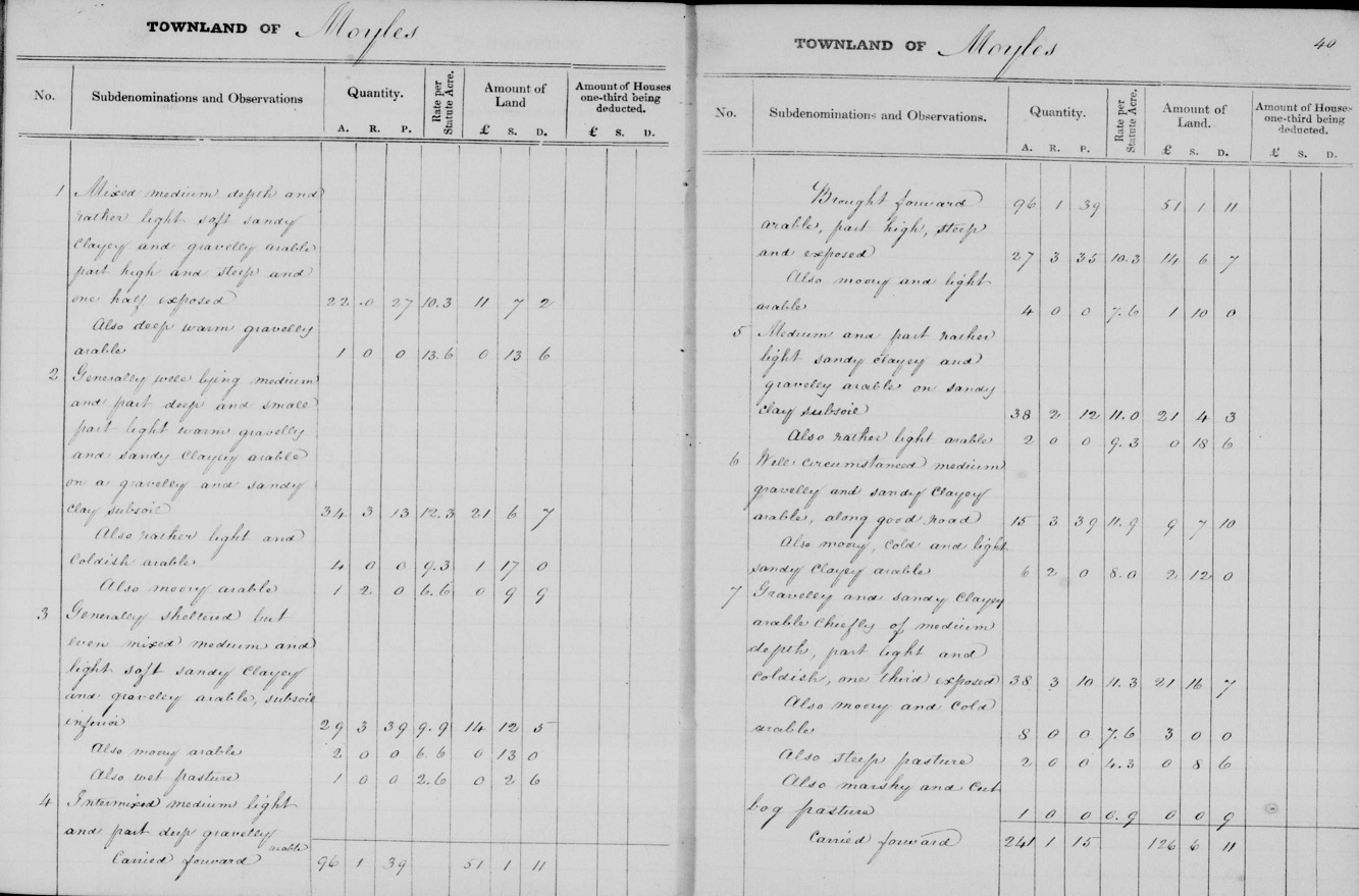 1839 11 15 Moyles p1 Land Valuation Book from FMP 08 09 18 sm 50