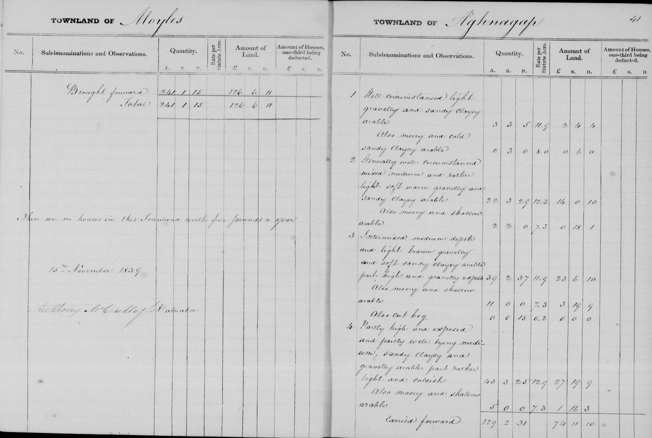 1839 11 15 Moyles p2 Land Valuation Book from FMP 08 09 18 sm 50