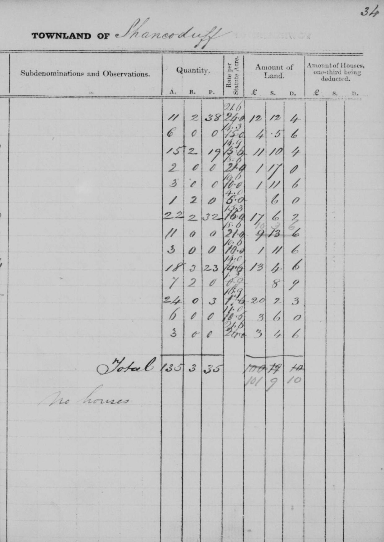 1839 Shancoduff Valuation Office Book from FMP 08 09 18 fr FMP 08 09 18